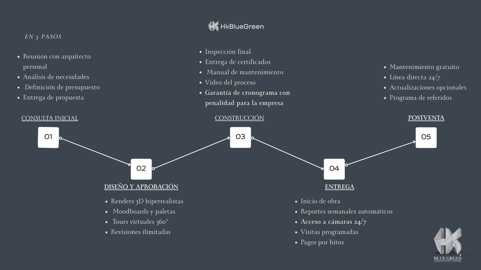 PROCESO CONSTRUCTIVO